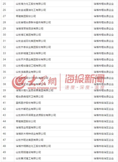 淄博市119家企業(yè)獲社會(huì)保險(xiǎn)費(fèi)減半征收資格，具體名單與咨詢方式公布